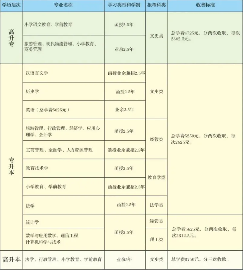 2027年广西成人高考(函授)专、本科 | 学信网可查-第4张图片-四季读书网