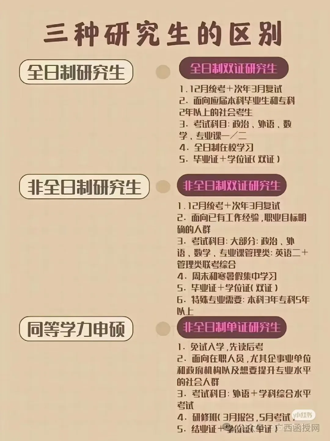 2026年广西成人高考报名祥细流程(报考条件、时间节点)-第33张图片-四季读书网