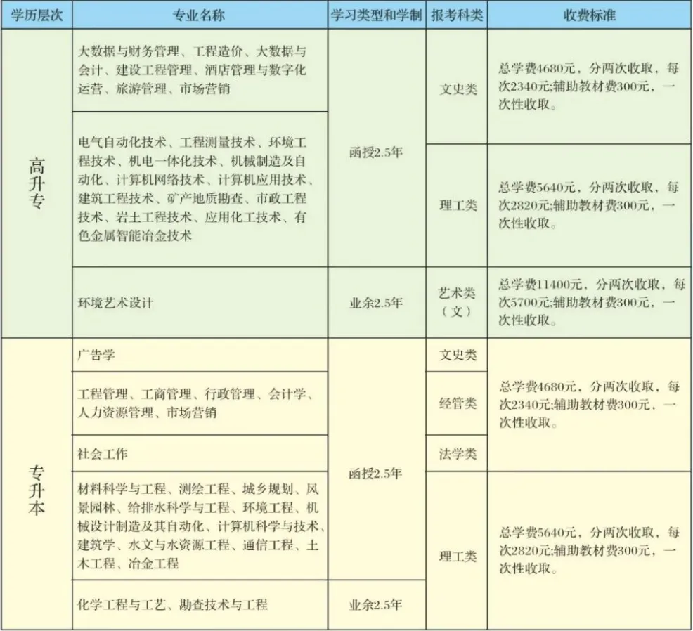 2027年广西成人高考(函授)专、本科 | 学信网可查-第8张图片-四季读书网