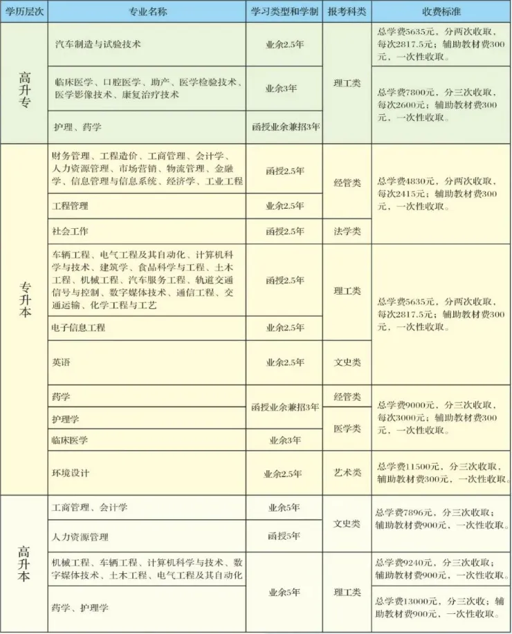 2027年广西成人高考(函授)专、本科 | 学信网可查-第9张图片-四季读书网
