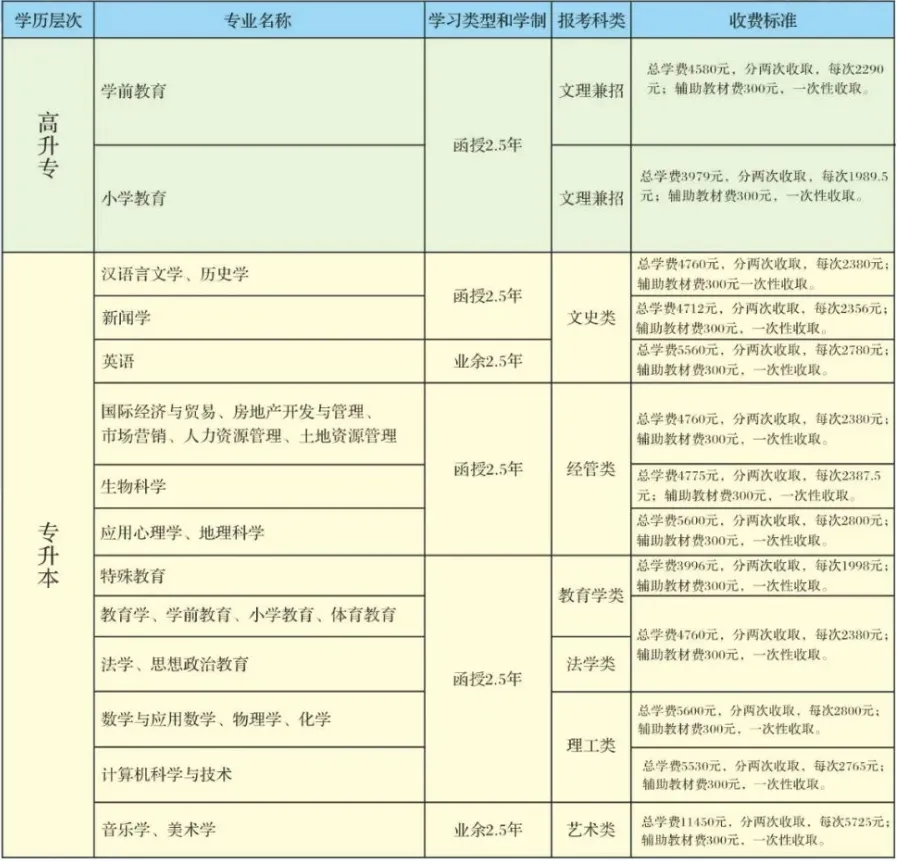 2027年广西成人高考(函授)专、本科 | 学信网可查-第10张图片-四季读书网