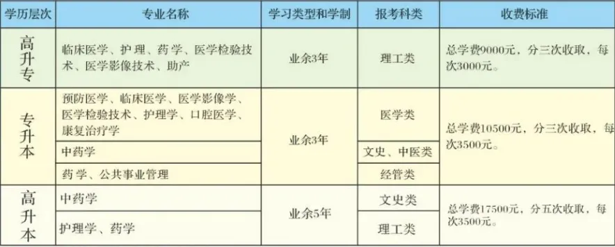 2027年广西成人高考(函授)专、本科 | 学信网可查-第12张图片-四季读书网