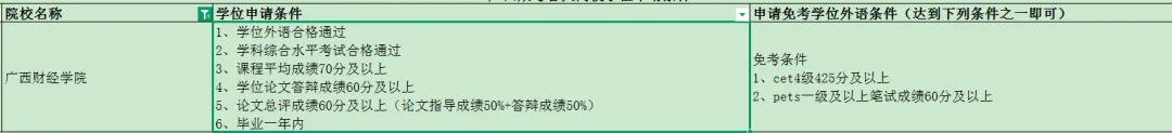 广西财经学院成人高考函授本科学历--申请学位的最新条件-第5张图片-四季读书网 广西财经学院成人高考函授本科学历--申请学位的最新条件-第5张图片-四季读书网