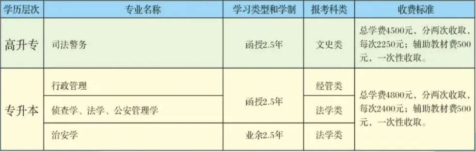 2027年广西成人高考(函授)专、本科 | 学信网可查-第13张图片-四季读书网