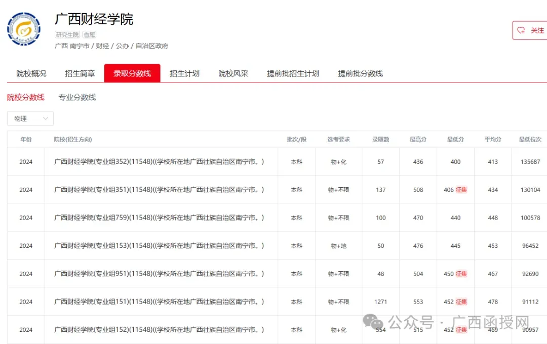 广西财经学院成人高考函授本科学历--申请学位的最新条件-第8张图片-四季读书网 广西财经学院成人高考函授本科学历--申请学位的最新条件-第8张图片-四季读书网
