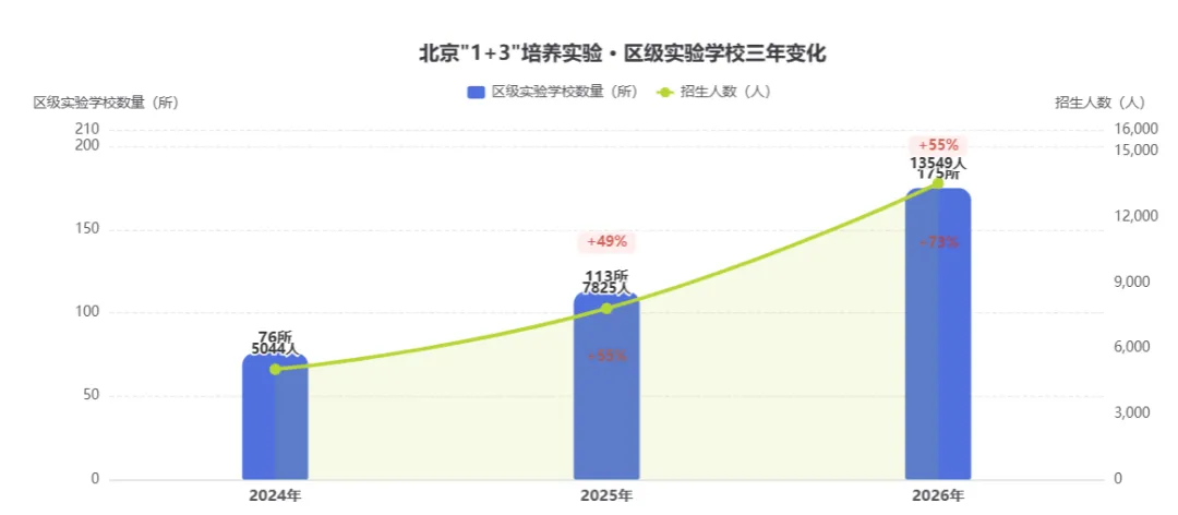变天!国际高中集体“提前一年招生”,初二就开始抢人了!-第3张图片-四季读书网