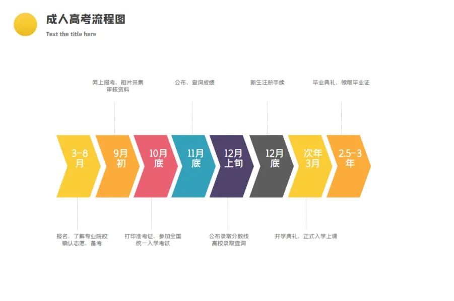 广西警察学院成人高考函授2026级开课通知-第4张图片-四季读书网