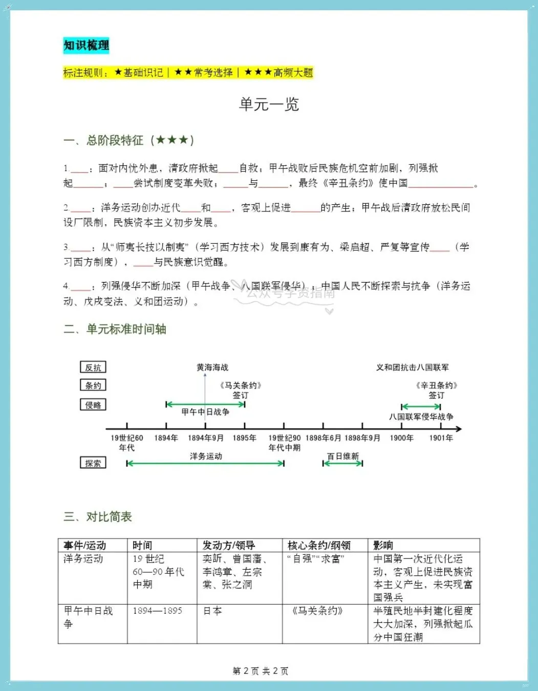 初二历史|2026八上历史单元知识清单汇总【思维导图+知识梳理+易错点】-第4张图片-四季读书网