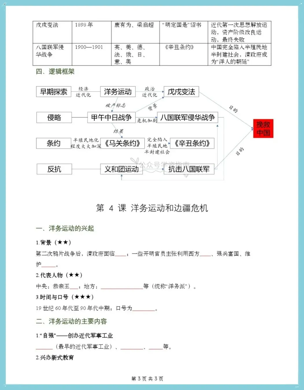 初二历史|2026八上历史单元知识清单汇总【思维导图+知识梳理+易错点】-第5张图片-四季读书网