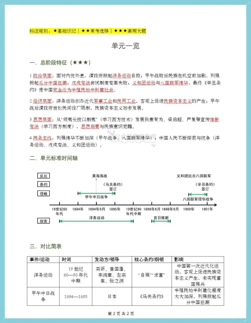 初二历史|2026八上历史单元知识清单汇总【思维导图+知识梳理+易错点】-第12张图片-四季读书网
