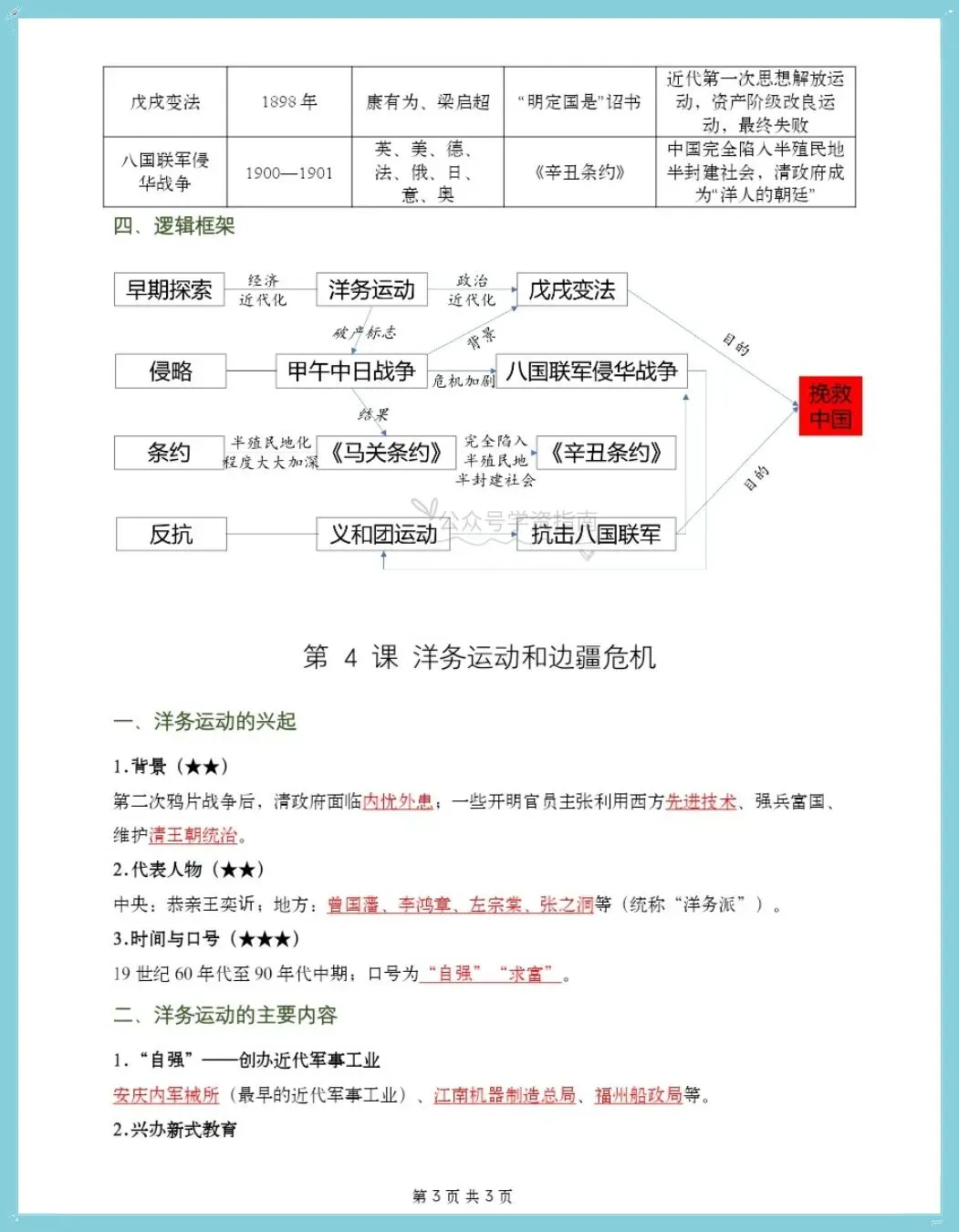 初二历史|2026八上历史单元知识清单汇总【思维导图+知识梳理+易错点】-第13张图片-四季读书网