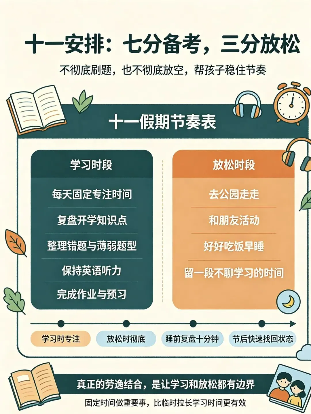初一第一次月考在即,十一假期别再让孩子陷入「学玩两空」的内耗-第3张图片-四季读书网