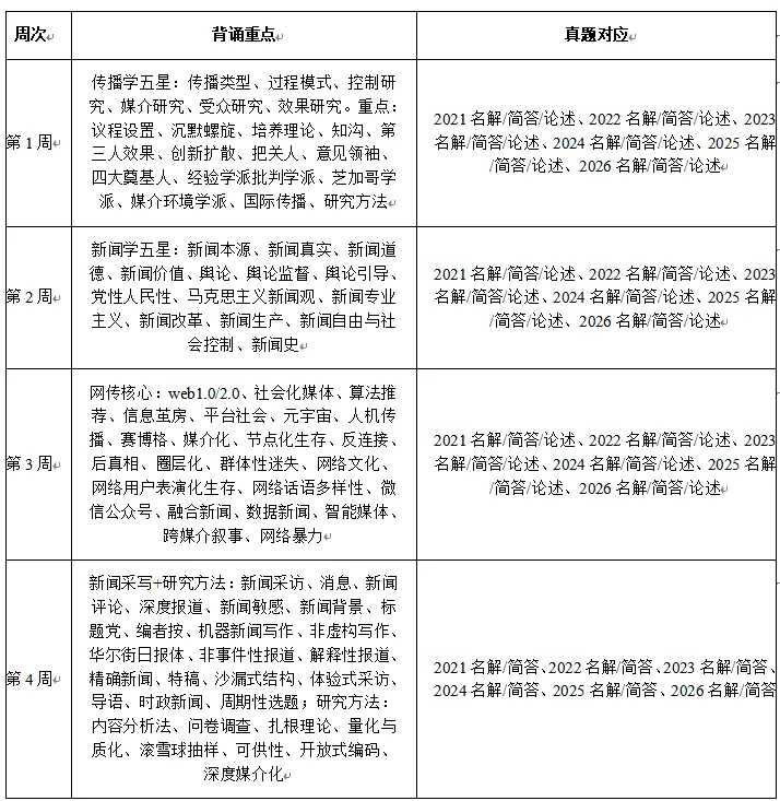 川外新传考研背诵指南(真题强化版):背什么、按什么顺序背、每天怎么安排?-第7张图片-四季读书网
