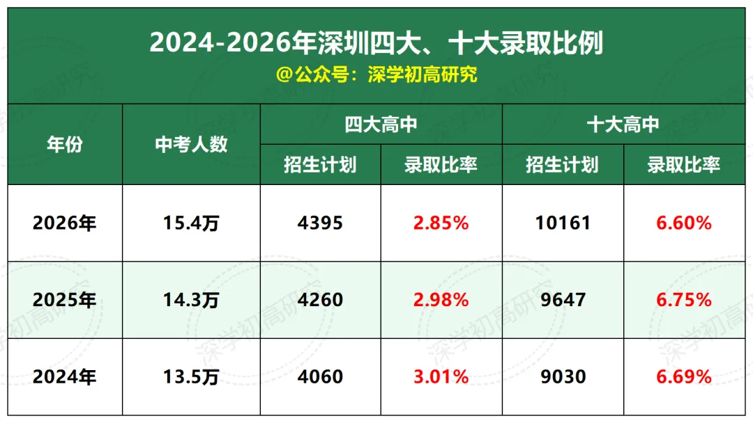 考生人数暴涨!明年中考激烈程度到底多高?-第3张图片-四季读书网