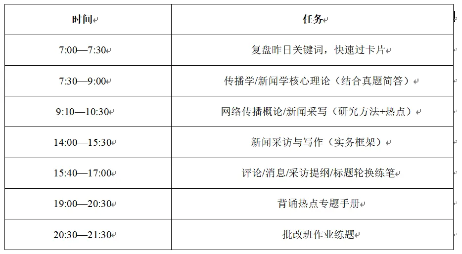 川外新传考研背诵指南(真题强化版):背什么、按什么顺序背、每天怎么安排?-第10张图片-四季读书网