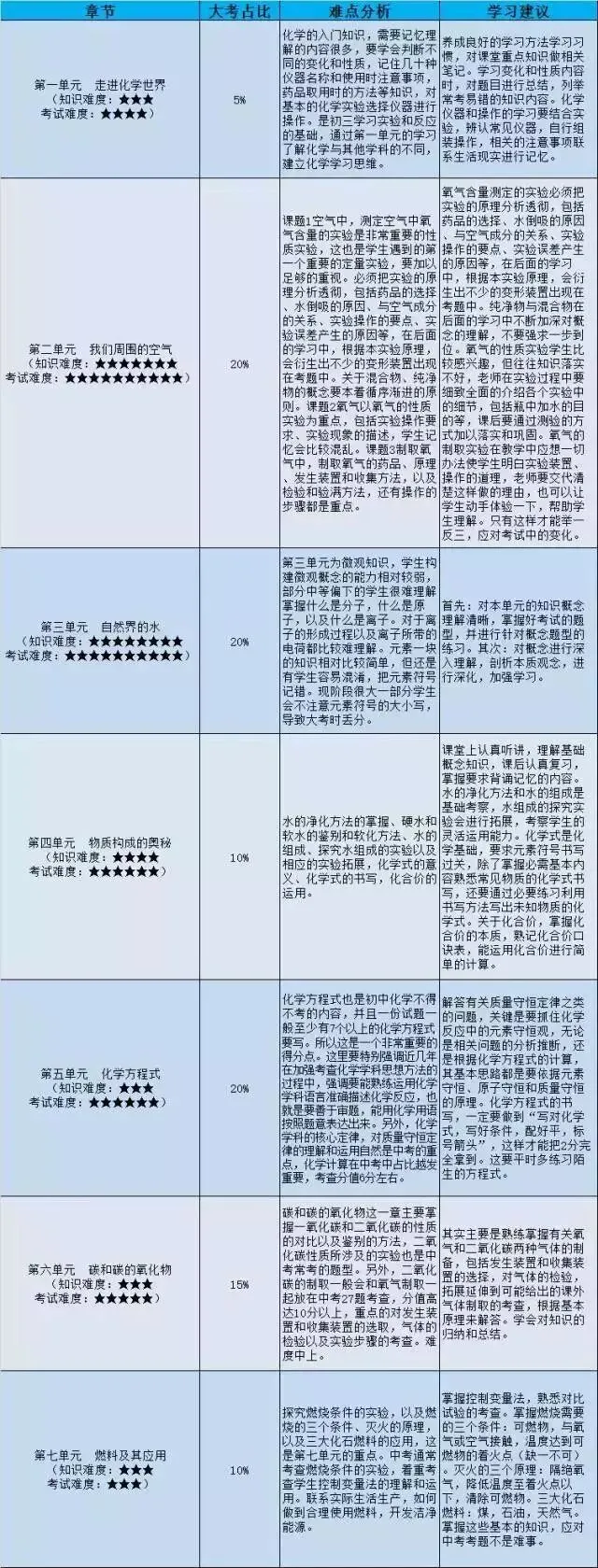 【学霸之道】初二成绩再好,初三踩坑照样掉队-第4张图片-四季读书网 【学霸之道】初二成绩再好,初三踩坑照样掉队-第4张图片-四季读书网