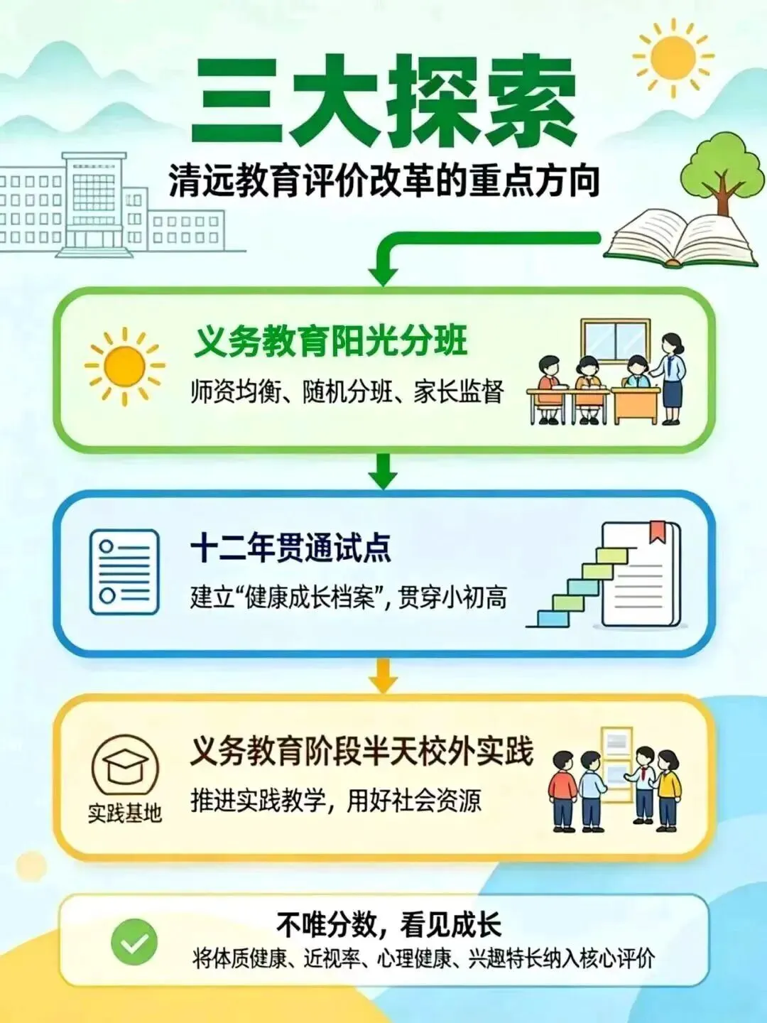 重磅!取消中考分流!广东一市刚刚宣布:2027年秋试点!-第3张图片-四季读书网