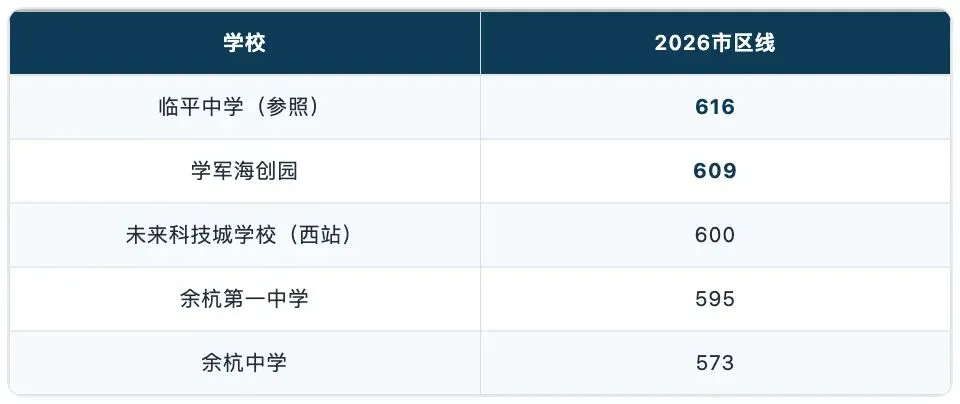 杭州中考拿到600分,杭二天元与学军海创,该怎么选?-第2张图片-四季读书网