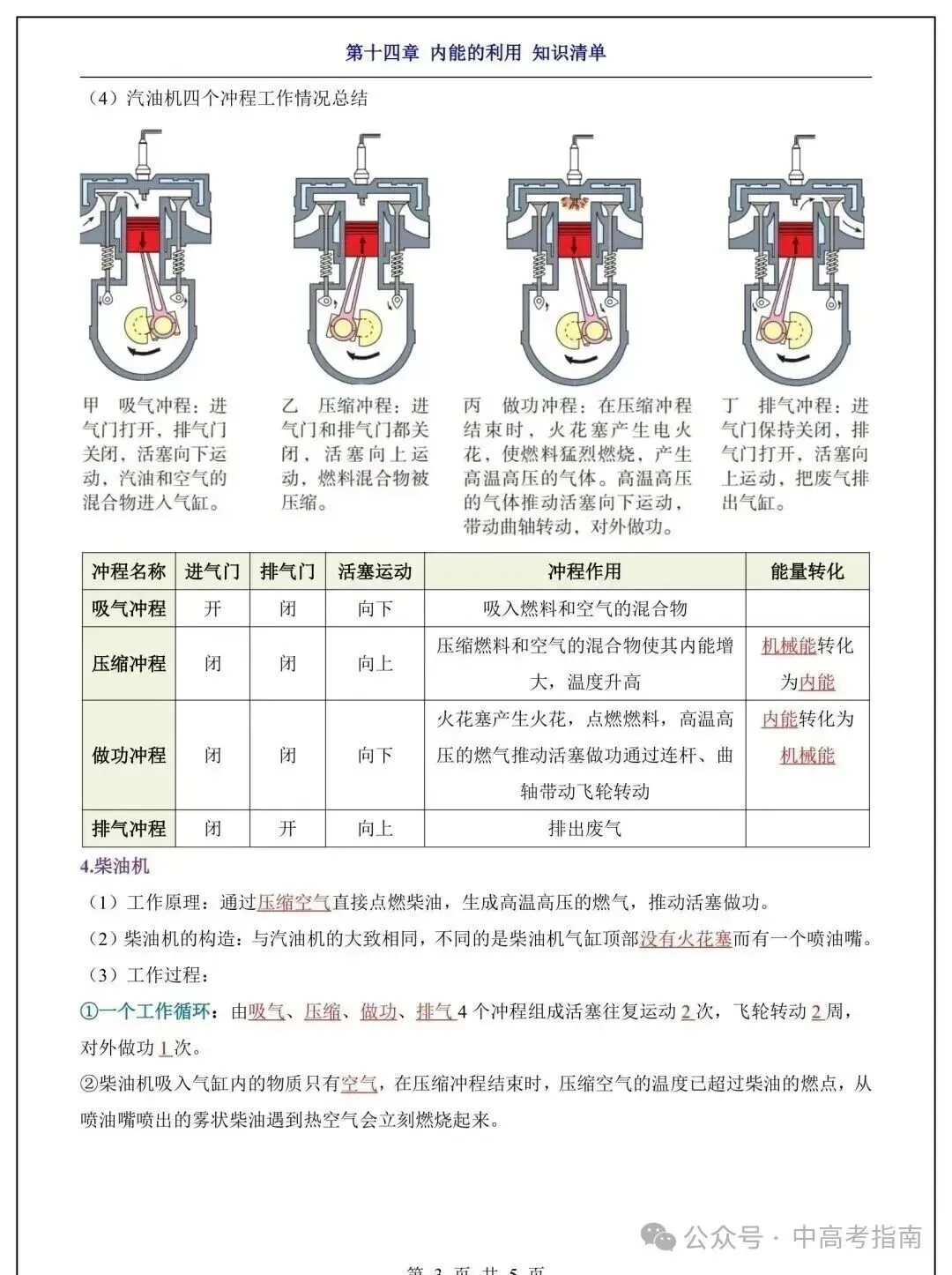 初三物理|九年级物理上册重点知识总结!-第11张图片-四季读书网