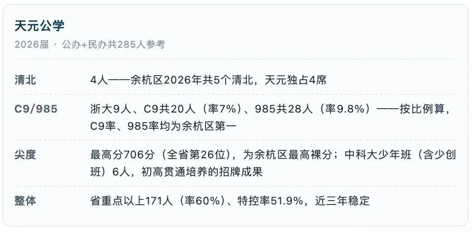 杭州中考拿到600分,杭二天元与学军海创,该怎么选?-第3张图片-四季读书网