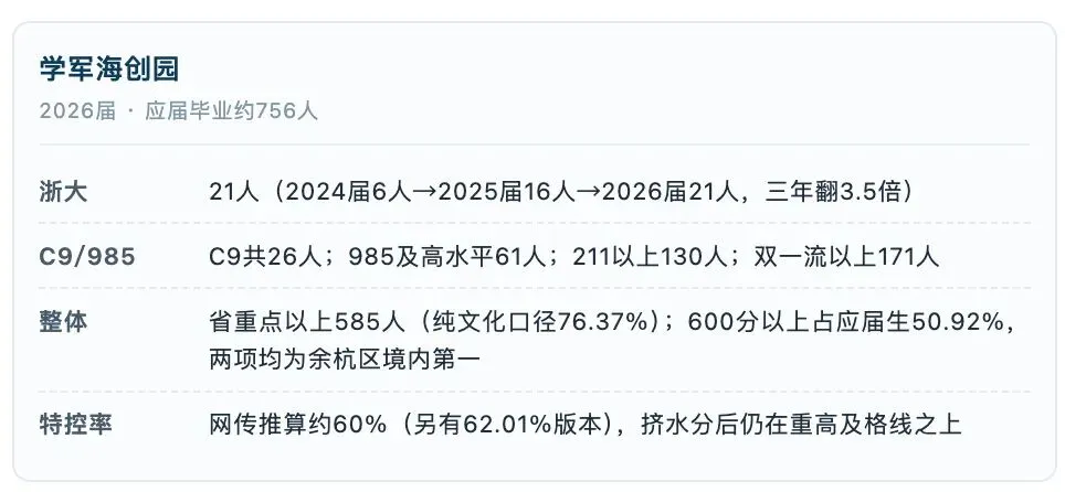 杭州中考拿到600分,杭二天元与学军海创,该怎么选?-第4张图片-四季读书网