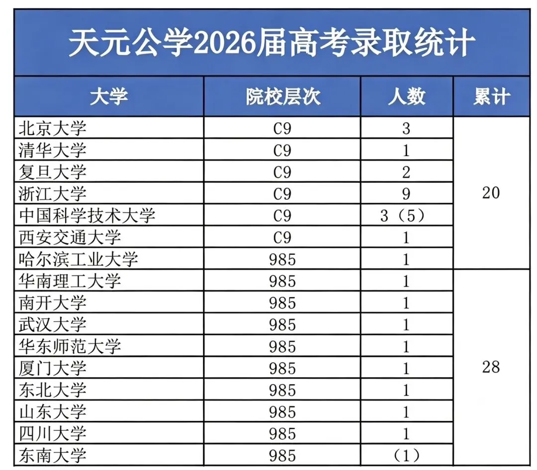 杭州中考拿到600分,杭二天元与学军海创,该怎么选?-第5张图片-四季读书网