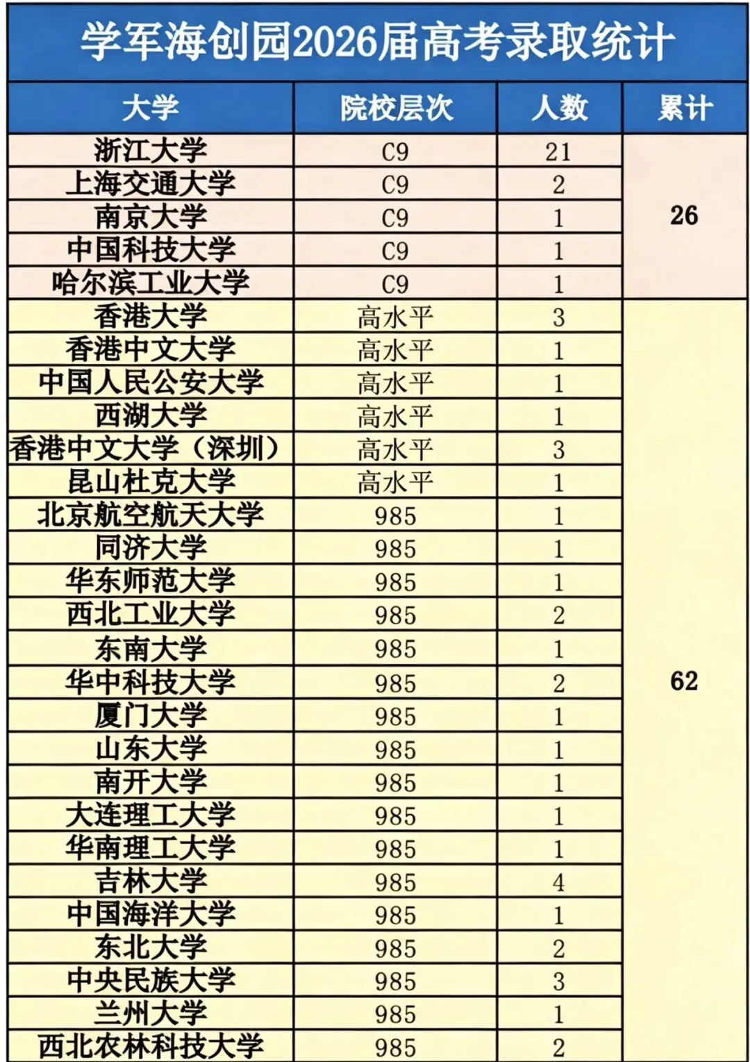 杭州中考拿到600分,杭二天元与学军海创,该怎么选?-第6张图片-四季读书网