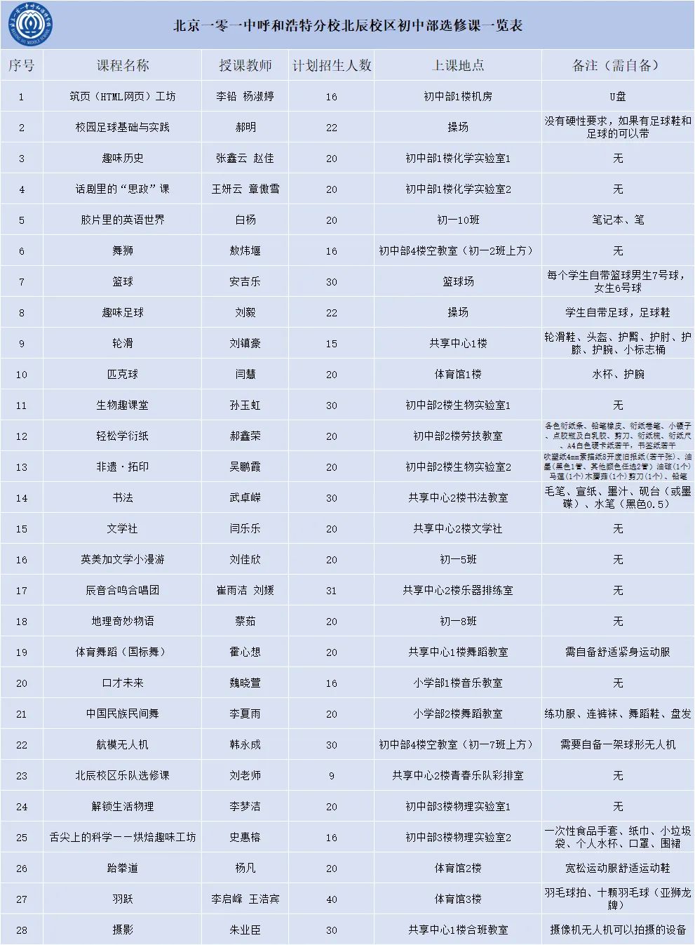 【北辰·初中教学】多元选修课堂,解锁初一少年的无限可能-第18张图片-四季读书网