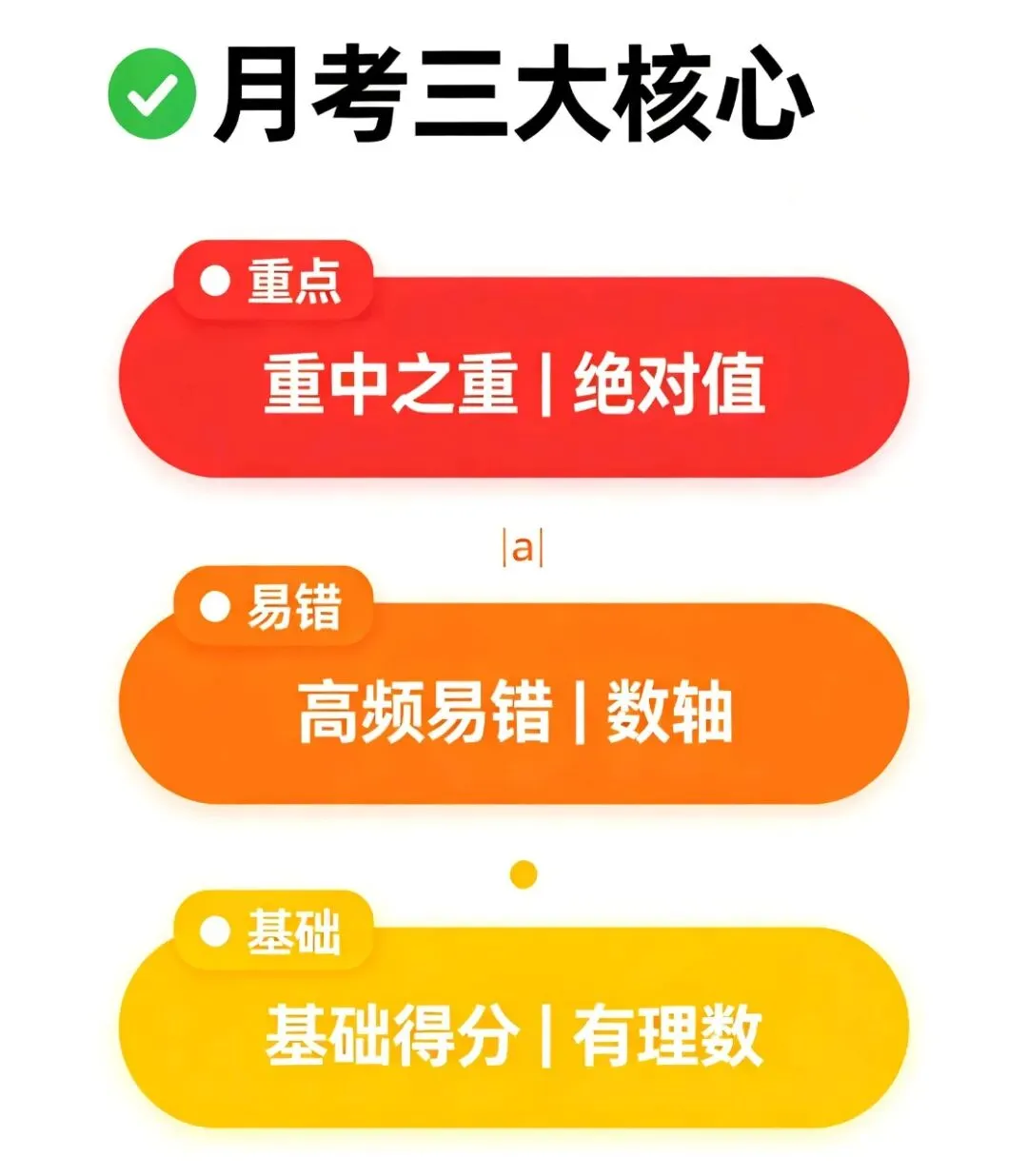 初一数学第一次月考,绝对值才是真正分水岭-第1张图片-四季读书网