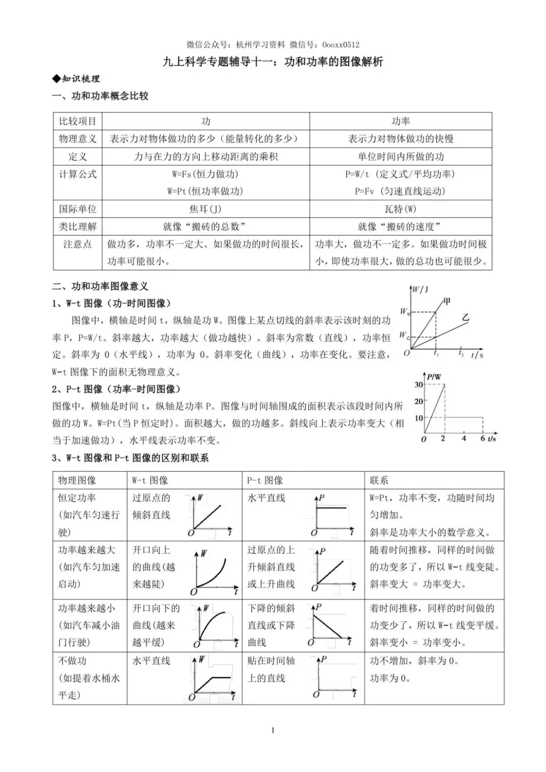 初三科学|电表写着 10(40)A,按 10 算就差 4 倍(附 8 大专题题库+73 页答案)-第3张图片-四季读书网