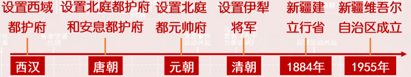 秒解中考历史新题型:名师教你如何建立历史的纵向联系-第2张图片-四季读书网