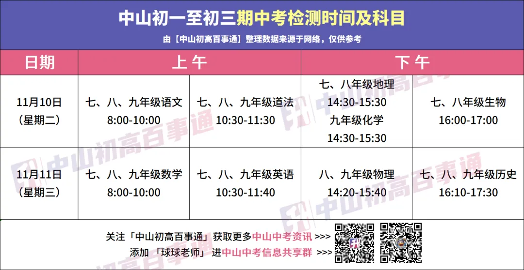 划重点!2026中山初中期中考考试时间及范围汇总!-第4张图片-四季读书网
