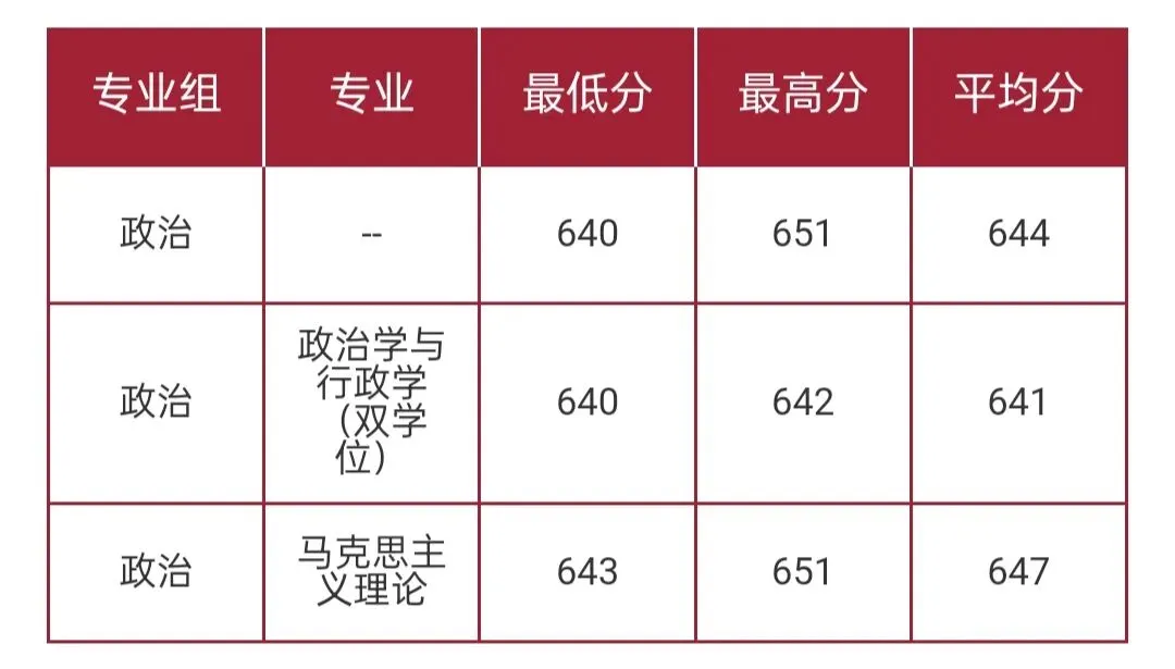 华东师范大学2026高考本科普通批录取分数线-第4张图片-四季读书网 华东师范大学2026高考本科普通批录取分数线-第4张图片-四季读书网