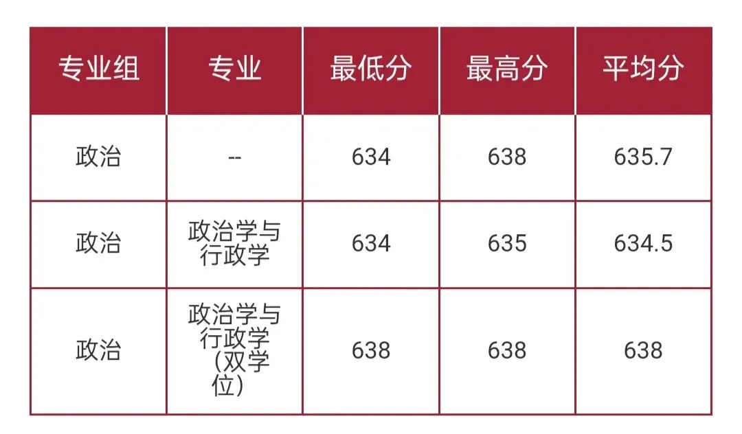 华东师范大学2026高考本科普通批录取分数线-第7张图片-四季读书网 华东师范大学2026高考本科普通批录取分数线-第7张图片-四季读书网