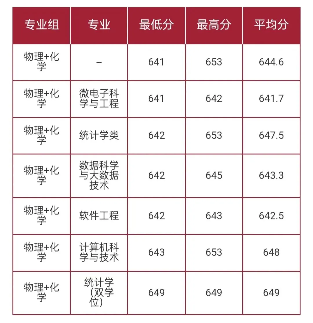 华东师范大学2026高考本科普通批录取分数线-第8张图片-四季读书网 华东师范大学2026高考本科普通批录取分数线-第8张图片-四季读书网
