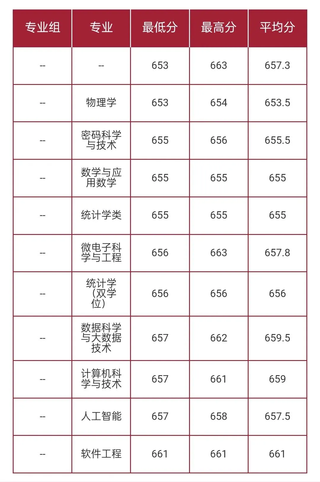 华东师范大学2026高考本科普通批录取分数线-第9张图片-四季读书网 华东师范大学2026高考本科普通批录取分数线-第9张图片-四季读书网