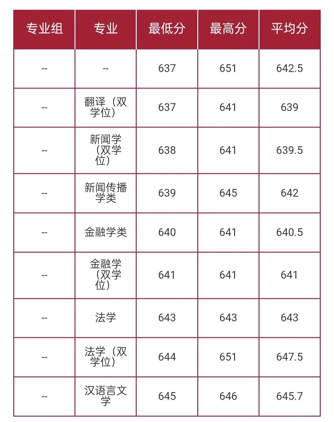 华东师范大学2026高考本科普通批录取分数线-第10张图片-四季读书网 华东师范大学2026高考本科普通批录取分数线-第10张图片-四季读书网