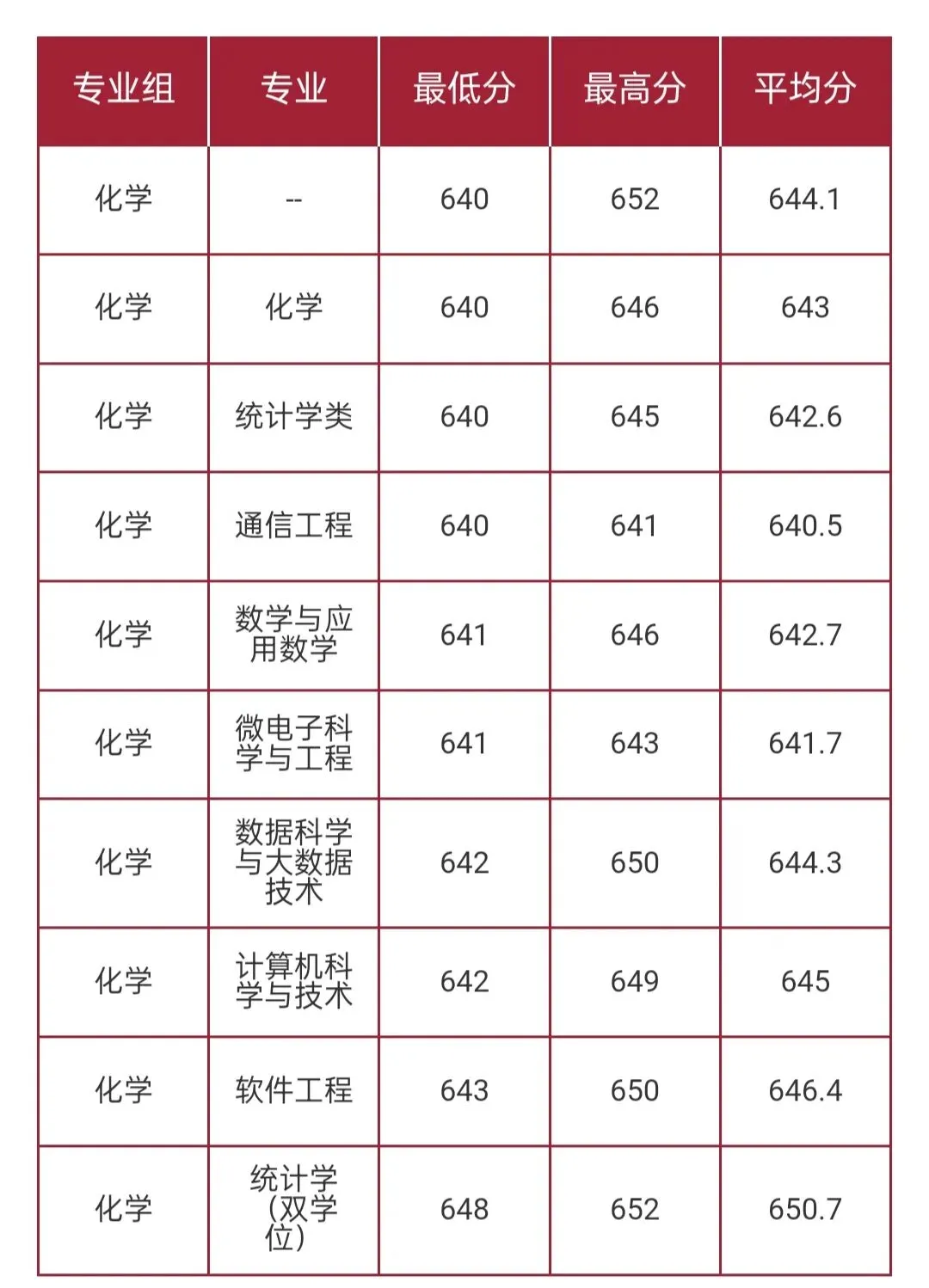 华东师范大学2026高考本科普通批录取分数线-第15张图片-四季读书网 华东师范大学2026高考本科普通批录取分数线-第15张图片-四季读书网