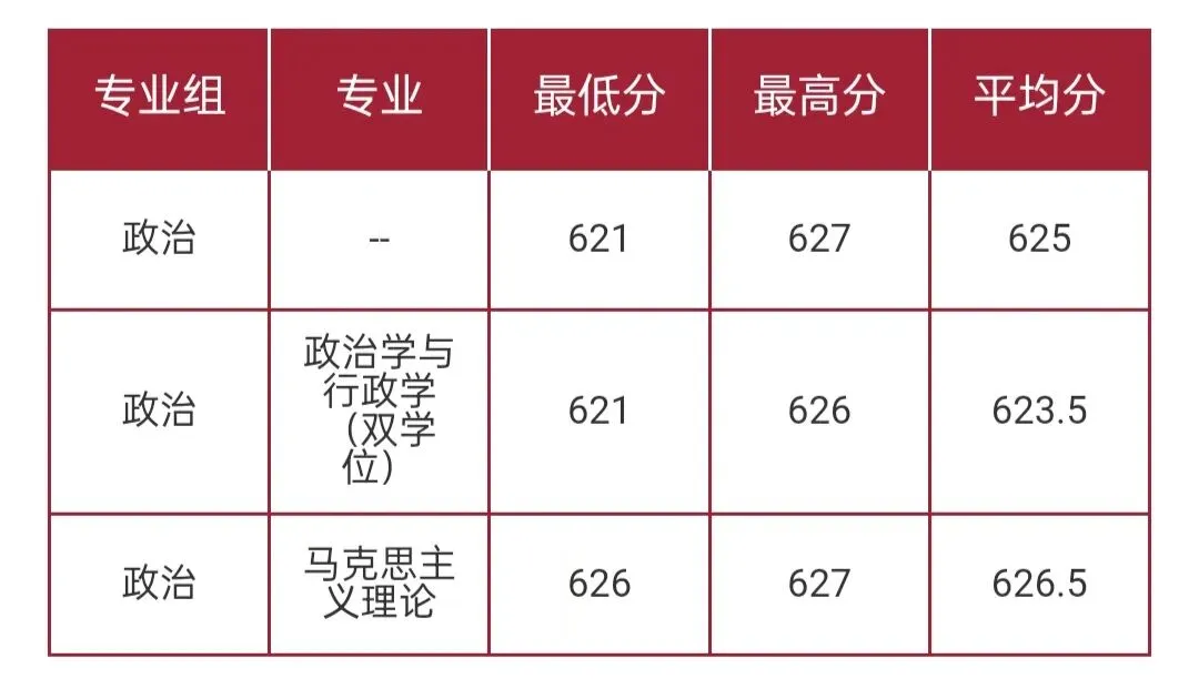华东师范大学2026高考本科普通批录取分数线-第17张图片-四季读书网 华东师范大学2026高考本科普通批录取分数线-第17张图片-四季读书网