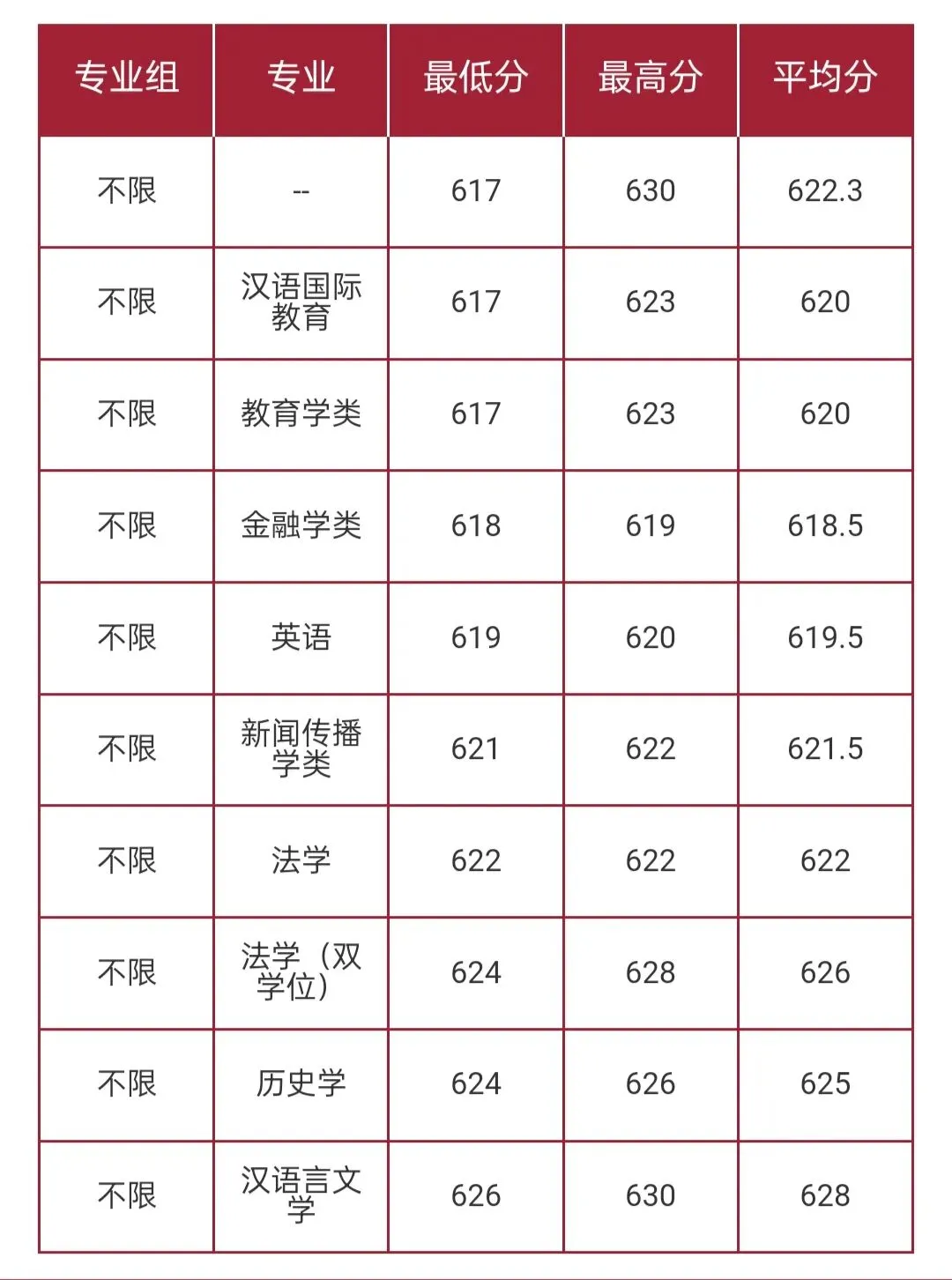 华东师范大学2026高考本科普通批录取分数线-第19张图片-四季读书网 华东师范大学2026高考本科普通批录取分数线-第19张图片-四季读书网