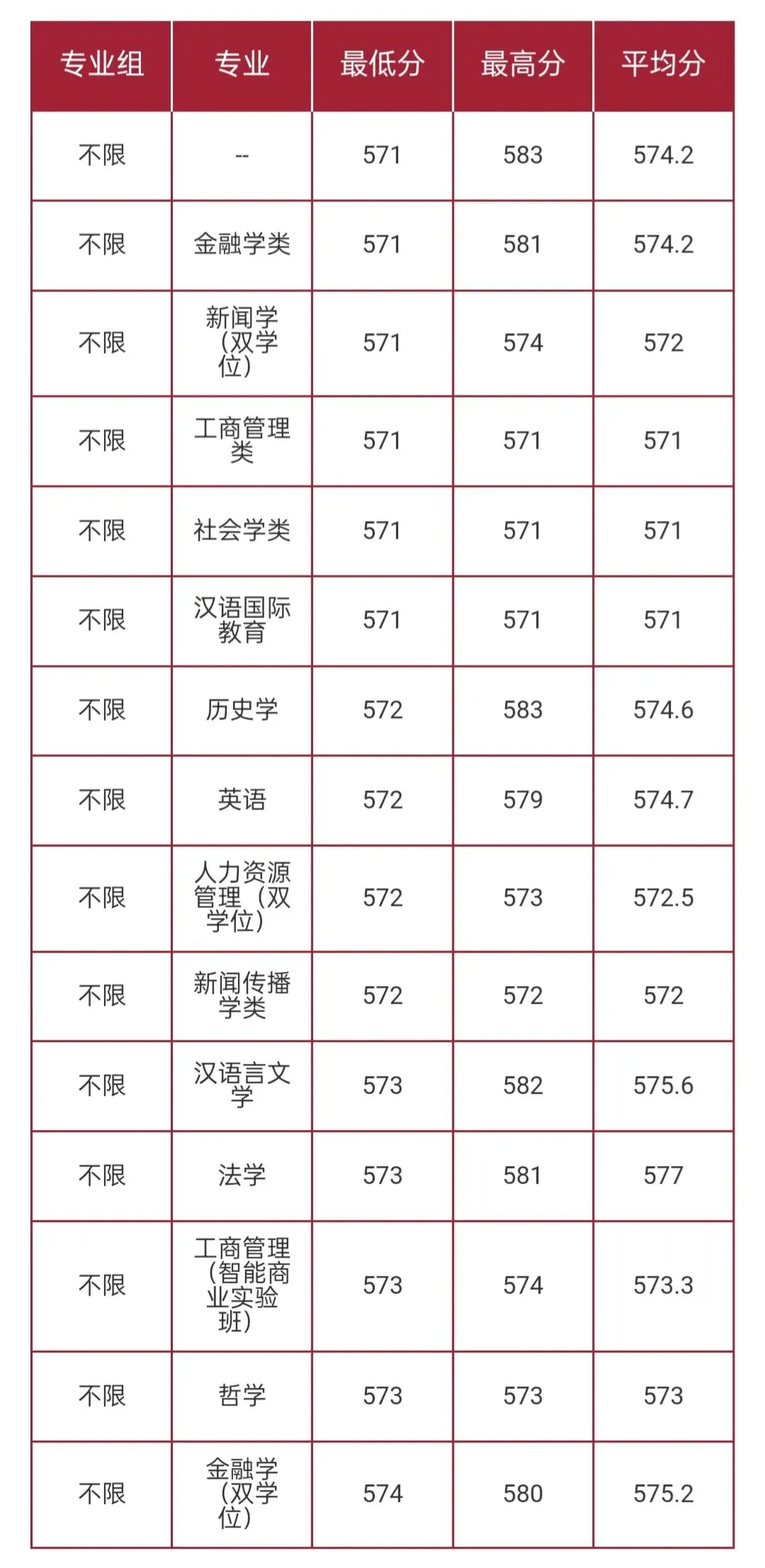 华东师范大学2026高考本科普通批录取分数线-第20张图片-四季读书网 华东师范大学2026高考本科普通批录取分数线-第20张图片-四季读书网
