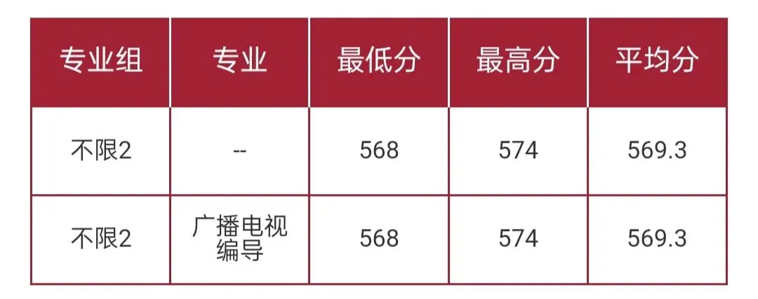华东师范大学2026高考本科普通批录取分数线-第21张图片-四季读书网 华东师范大学2026高考本科普通批录取分数线-第21张图片-四季读书网