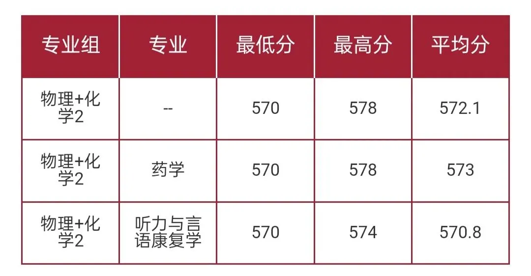 华东师范大学2026高考本科普通批录取分数线-第23张图片-四季读书网 华东师范大学2026高考本科普通批录取分数线-第23张图片-四季读书网