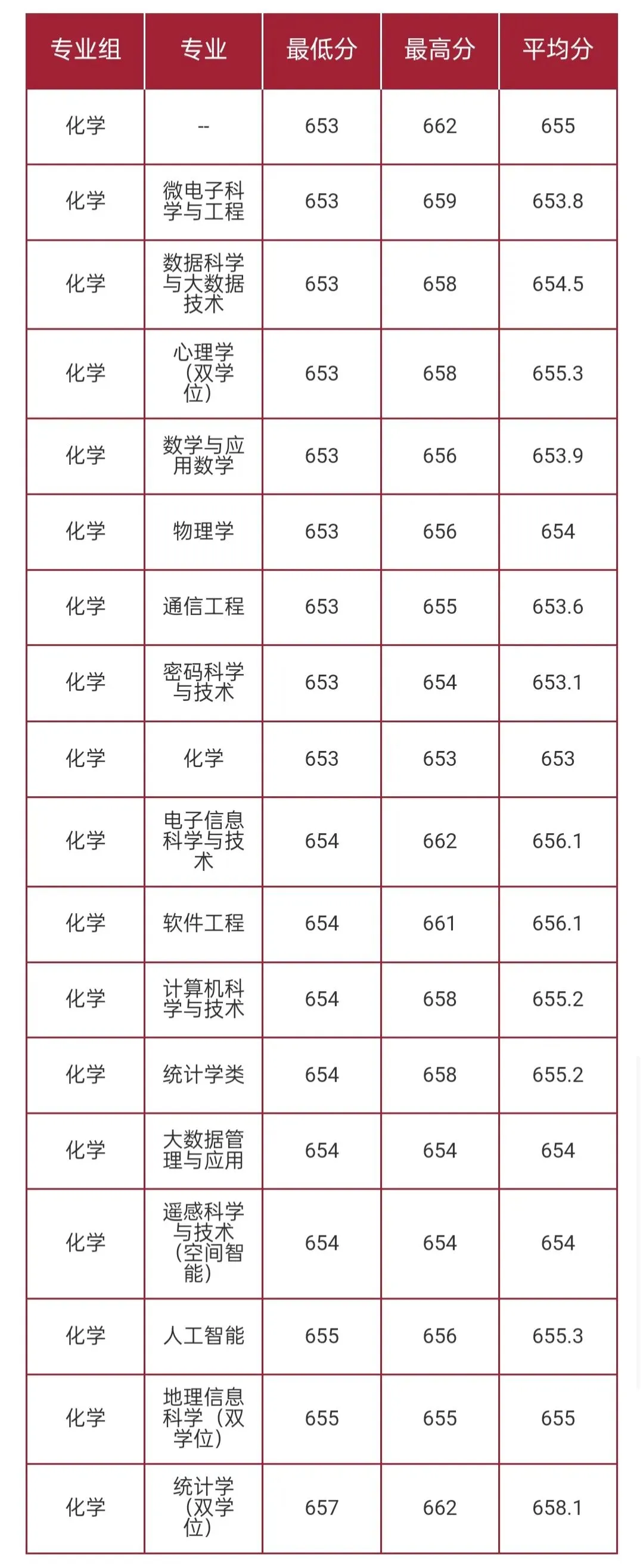华东师范大学2026高考本科普通批录取分数线-第24张图片-四季读书网 华东师范大学2026高考本科普通批录取分数线-第24张图片-四季读书网