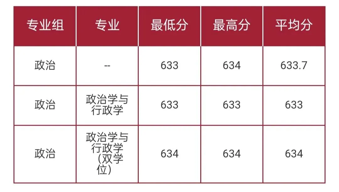 华东师范大学2026高考本科普通批录取分数线-第26张图片-四季读书网 华东师范大学2026高考本科普通批录取分数线-第26张图片-四季读书网