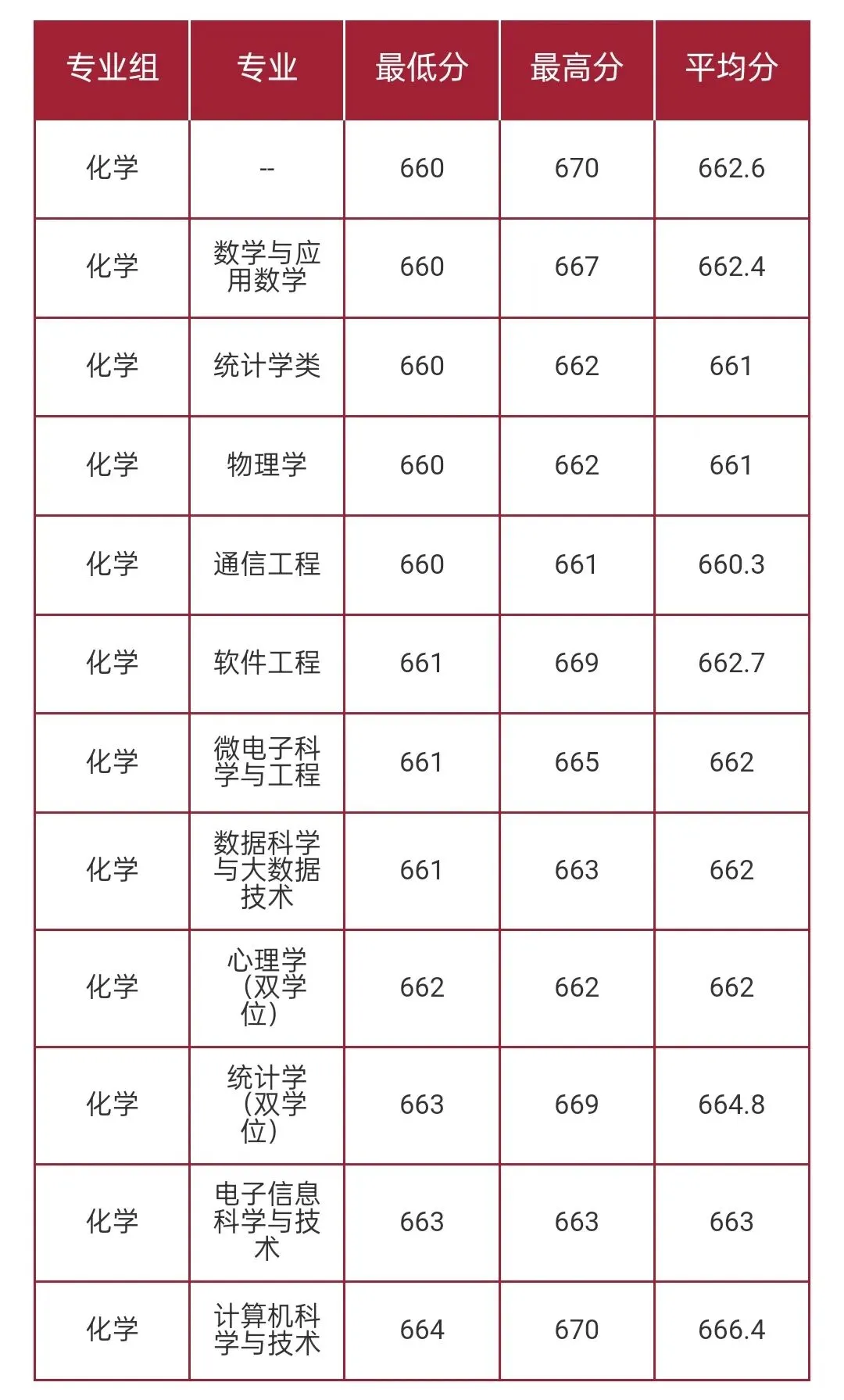 华东师范大学2026高考本科普通批录取分数线-第28张图片-四季读书网 华东师范大学2026高考本科普通批录取分数线-第28张图片-四季读书网