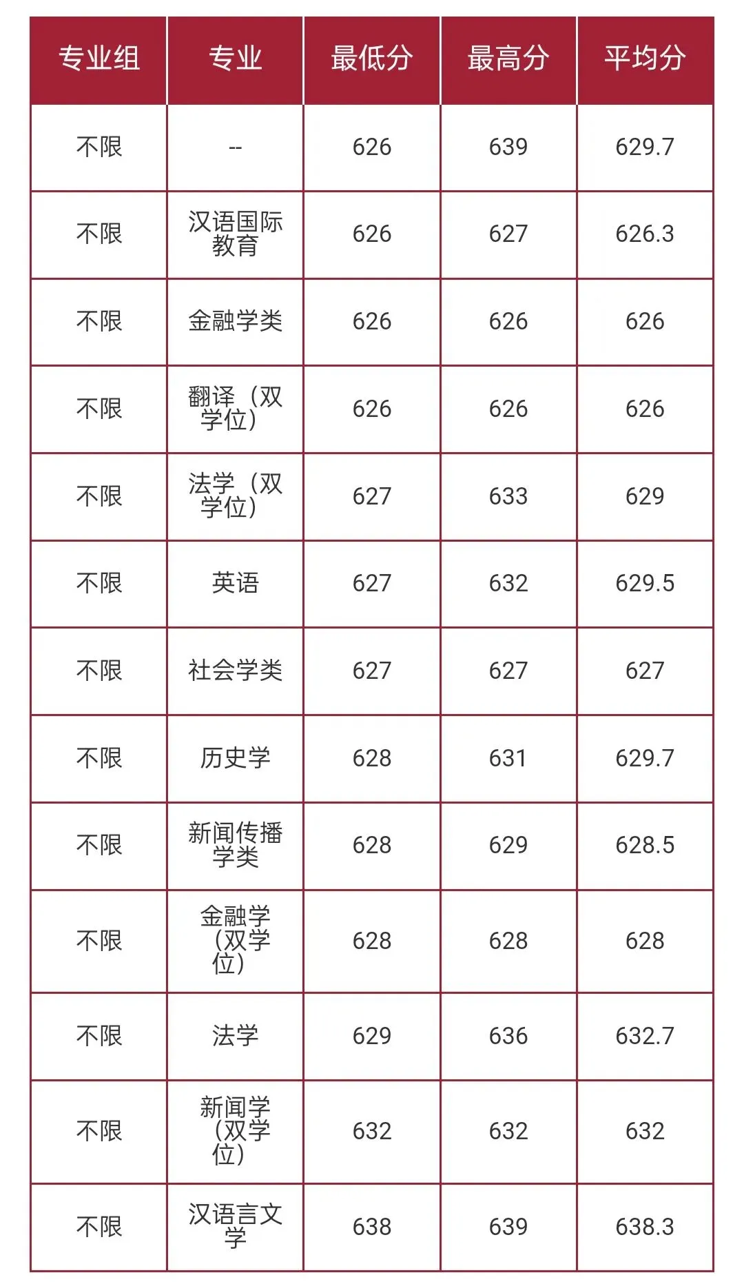 华东师范大学2026高考本科普通批录取分数线-第29张图片-四季读书网 华东师范大学2026高考本科普通批录取分数线-第29张图片-四季读书网