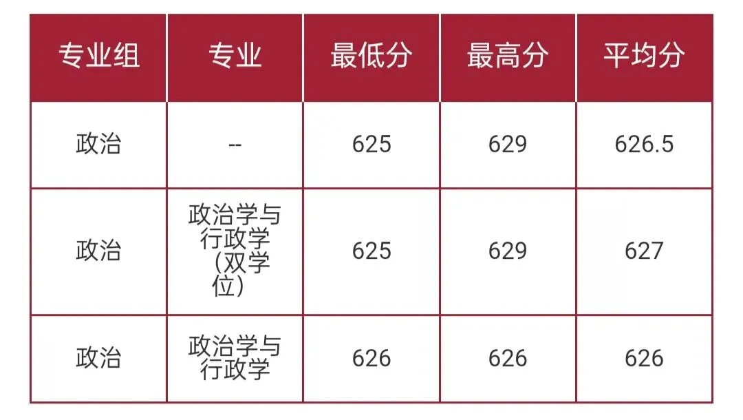 华东师范大学2026高考本科普通批录取分数线-第30张图片-四季读书网 华东师范大学2026高考本科普通批录取分数线-第30张图片-四季读书网