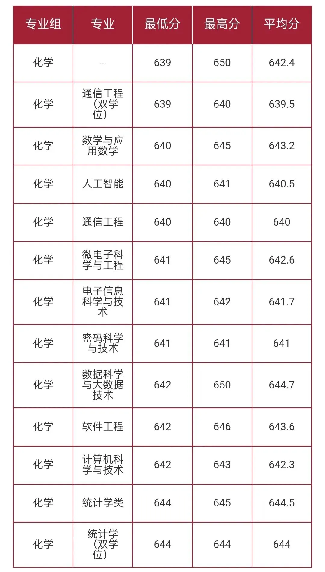 华东师范大学2026高考本科普通批录取分数线-第31张图片-四季读书网 华东师范大学2026高考本科普通批录取分数线-第31张图片-四季读书网