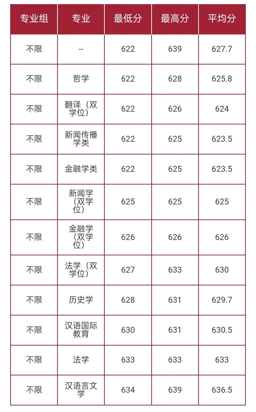 华东师范大学2026高考本科普通批录取分数线-第32张图片-四季读书网 华东师范大学2026高考本科普通批录取分数线-第32张图片-四季读书网